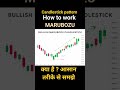 Bullish Marubuzu pattern |Bearish Marubozu pattern| Candlestick pattern|Strongest Bullish candle