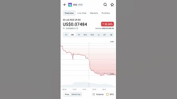 vid crypto | vivid labs token price 🔻| coin market cap #vid #vivid #vividlabs