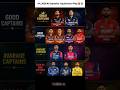 IPL 2026 Captain Tier List! 🤫 Shocking? #shortsfeed #viralvideo #cricket