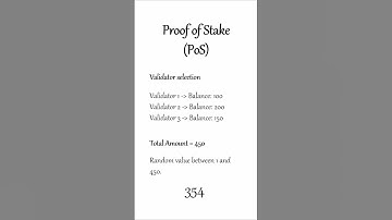 Understanding Proof of Stake (PoS) Consensus Algorithm: A Visualization