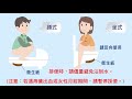 大腸癌篩檢：採便管正確使用方法