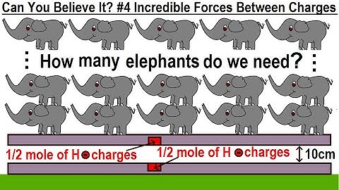 Can You Believe It? #4 The Incredible Forces Between 1 mol of Hydrogen Negative Charges