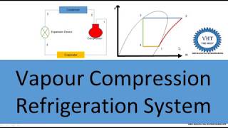 Vapour Compression Refrigeration System