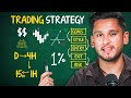 How to get funded forex premarket plan 3 levels