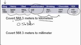 Video # 2 - Working with Metric Conversion