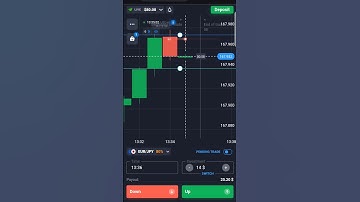 Today Profit Target Hit 💯 #quotex #binary #profit #trading #forex #viral #shorts #poormantrader
