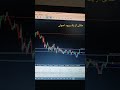 یک نمونه ورود و پوزیشن گیری اصولی یک نمونه ورود و پوزیشن گیری اصولی