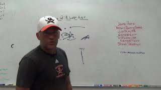 Cover 2 Defense: A Lost Art | Football Defensive Scheme Breakdown