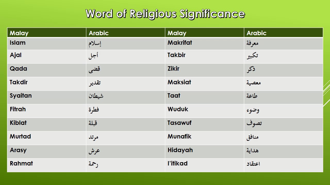 Arabic to malay