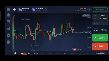binary options signals |  binary options trading strategy | moving average binary options