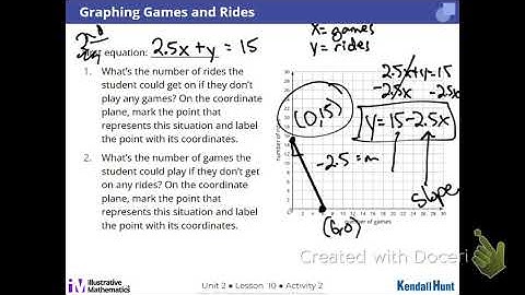 2.10 Connecting Equations to Graphs Part 1 Algebruh