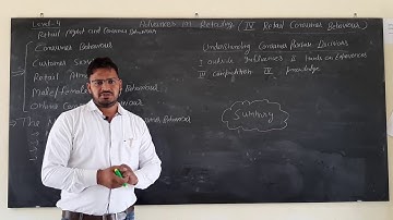 Retail Consumer Behaviour 4th session