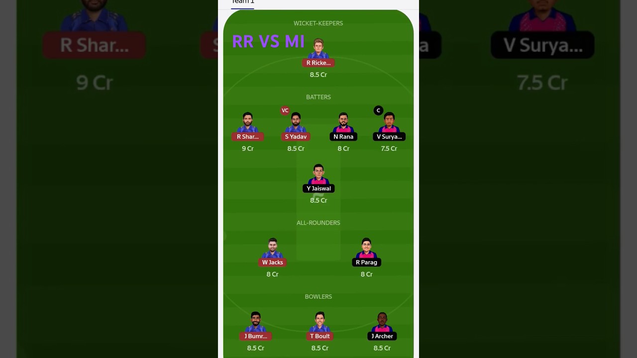 RR vs MI Dream Team ✓ IPL 2025 ✓ Best Prediction