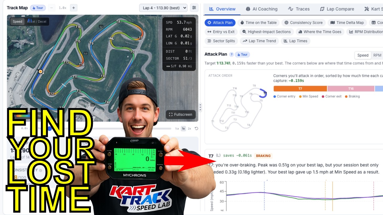 Kart Track Speed Lab walkthrough