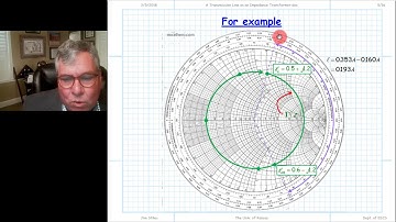 A Transmission Line as an Impedance Transformer