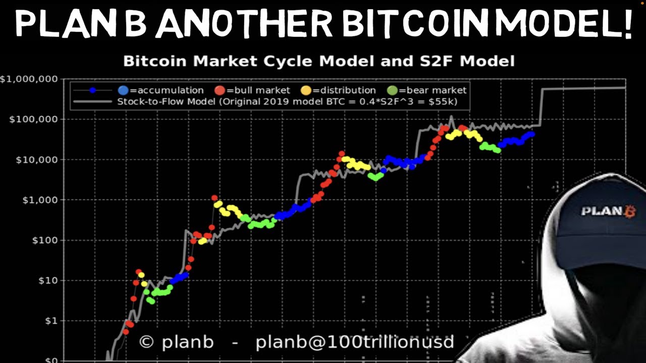 Plan B convinced S2F will work this Cycle!! When Bitcoin Spot ETF Sell off  Will END?