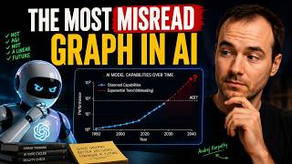 METR's Graph Is the Most Misread Chart in AI