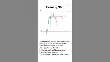 Evening Star Candlestick Pattern #ndbforex