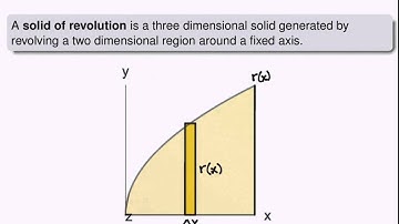 Screencast 6.2.1: Quick Recap - Using definite integrals to find volume