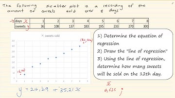 Grade 12: Statistics :  Lines of Regression