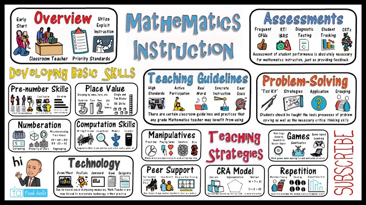Mathematics Instruction & Math Teaching Strategies - DayDayNews