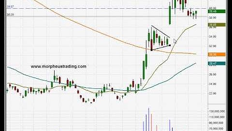 Potential long entry into CBOE Volatility Index ETF ($VXX)-Swing trading stock chart analysis