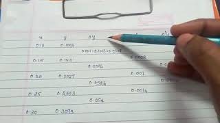 Newton's Forward and Backward Interpolation Formula