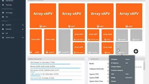AVX Network Functions Platform Demo