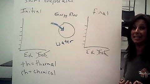 Video Lesson on Energy Bar Charts