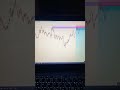 Quick 1:15RR on EURUSD! #forex #trading #davinchyfx