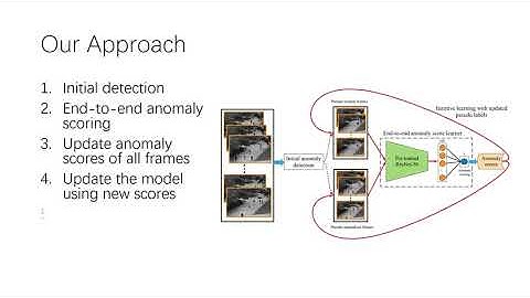 Self-Trained Deep Ordinal Regression for End-to-End Video Anomaly Detection