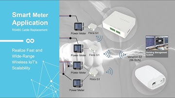 Ardomus IoT Gateway Smart Building & Smart Meter Application