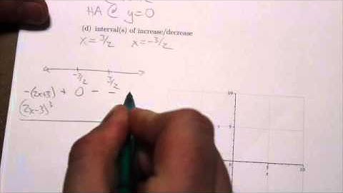 Math 31IB Curve Sketching #10d