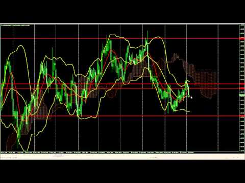 各国の通貨の強さをドルストレートで見ていく