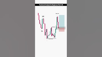 Technical Analysis Part-46 | Double Bottom Reversal Strategy Simplified