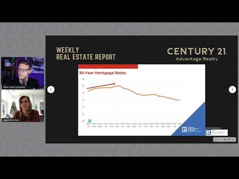 Weekly Real Estate Report - What the Real Estate Market was like in 2020