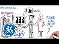 SenoClaire in 3D: Building better Mammography | GE Healthcare