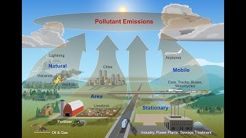 Air Pollution Control and Gas Detection