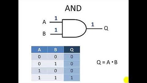 Module 4 Lecture 09    Boolean Algebra  – With Basic Logic Gates