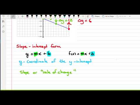 College Algebra Chapter
