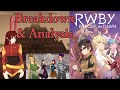 RWBY: Before the Dawn Full Breakdown and Analysis