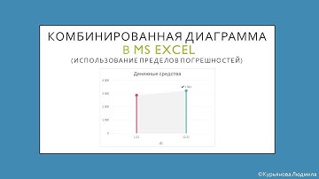Комбинированная диаграмма (использование пределов погрешностей в MS Excel)