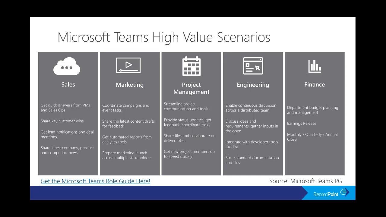High Value Scenarios For Microsoft Teams - YouTube