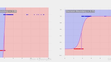 Deep Learning Lecture Materials: 5-8 Binary Classification with Logistic Regression(& Linear Part)