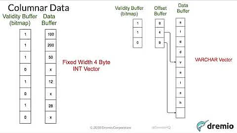 Learn Vectorized Query Processing with Apache Arrow: Strata Data Conference San Jose 2018