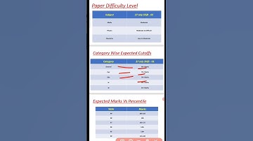 JEE Mains 27 July Shift-01 Analysis, Cutoffs, Marks Vs Percentile | JEE Mains 2021 #jee2021 #shorts