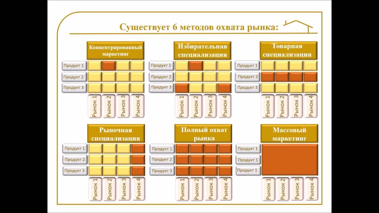 как определить отрасли специализации. специализация в рыночной экономике. основной рынок специализации. рыночная специализация пример. стратегия по охвату рынков.