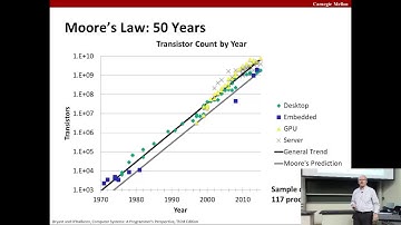 Lecture 27 Future of Computing