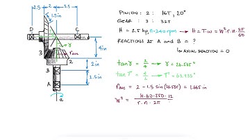 Gear Force Components - Example 2 - Bevel Gears