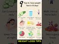 Weight loss Tips #healthtips #weightloss #healthyfood